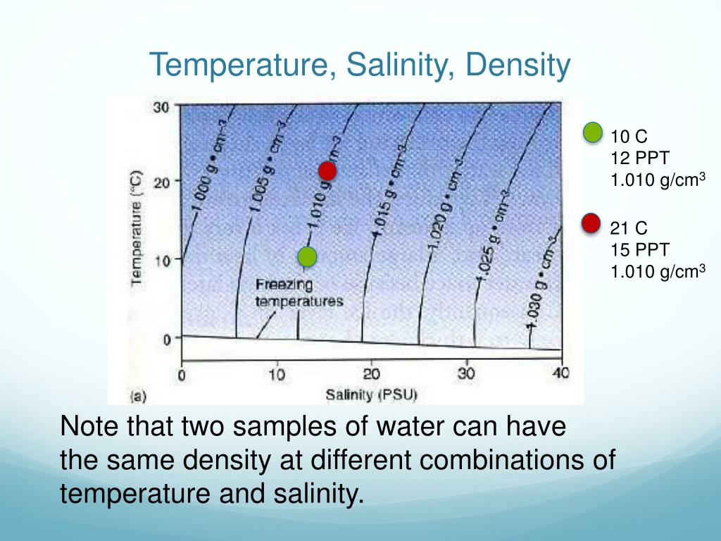PPT Physical and Chemical Properties of Water PowerPoint Presentation