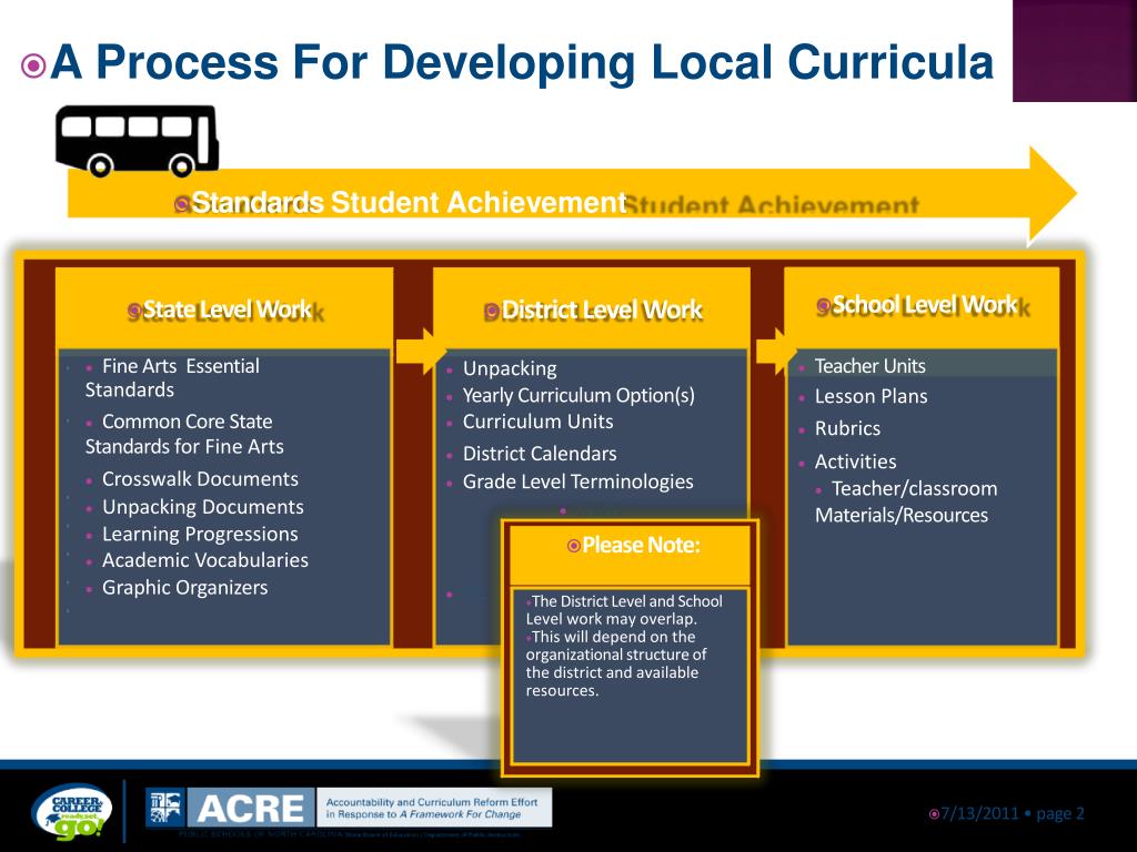 PPT North Carolina Arts Education Essential Standards PowerPoint