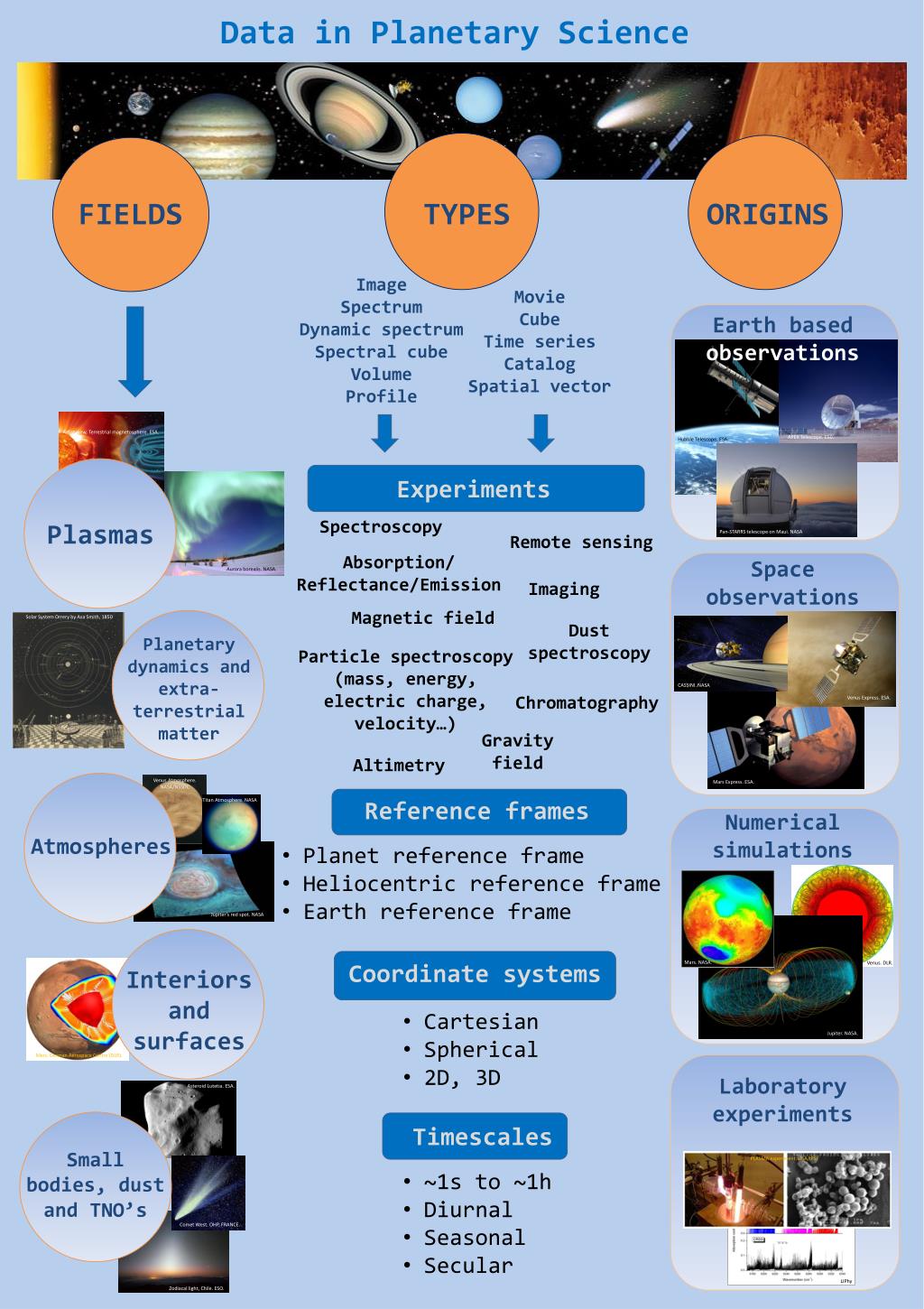 PPT Data in Science PowerPoint Presentation, free download