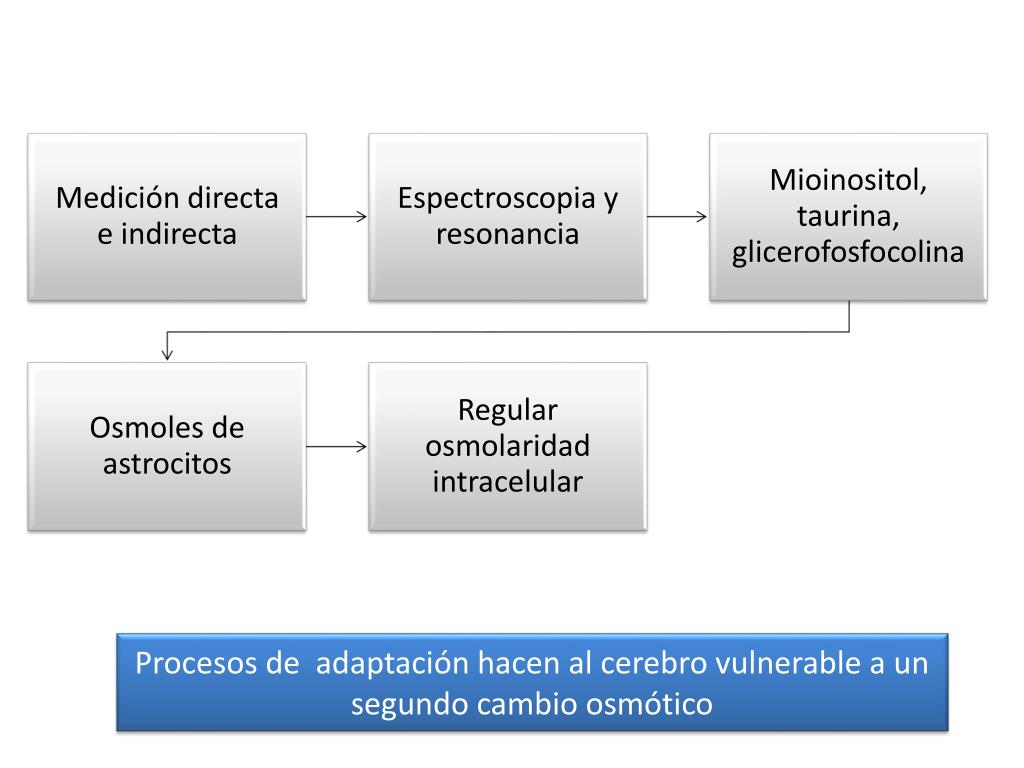 PPT ENCEFALOPATÍA HEPÁTICA PowerPoint Presentation, free download