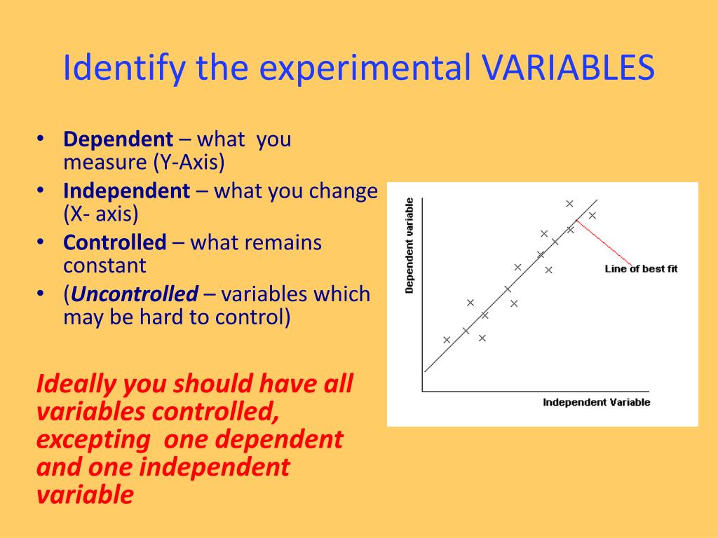 PPT The Scientific Method PowerPoint Presentation, free download ID