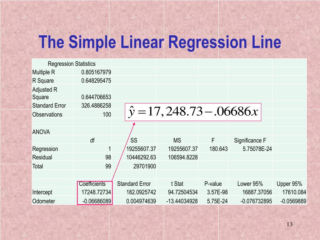 PPT Simple Linear Regression 1. the least squares procedure 2