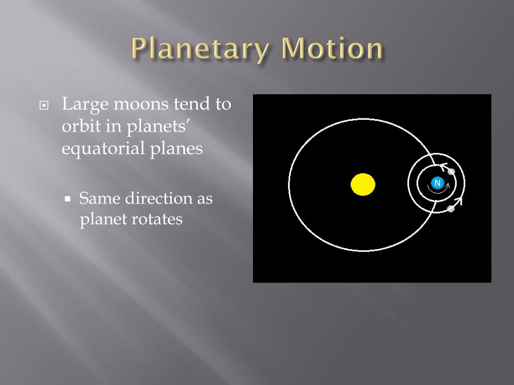 PPT The Solar System PowerPoint Presentation, free download ID1975085