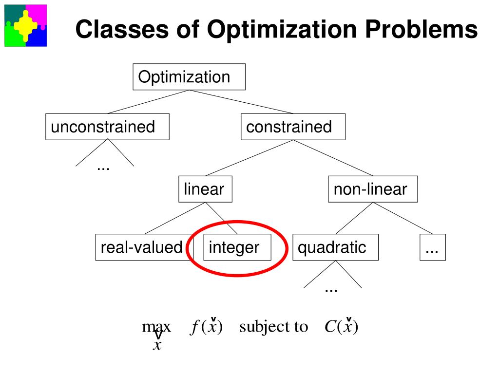 PPT Integer Programming PowerPoint Presentation, free download ID