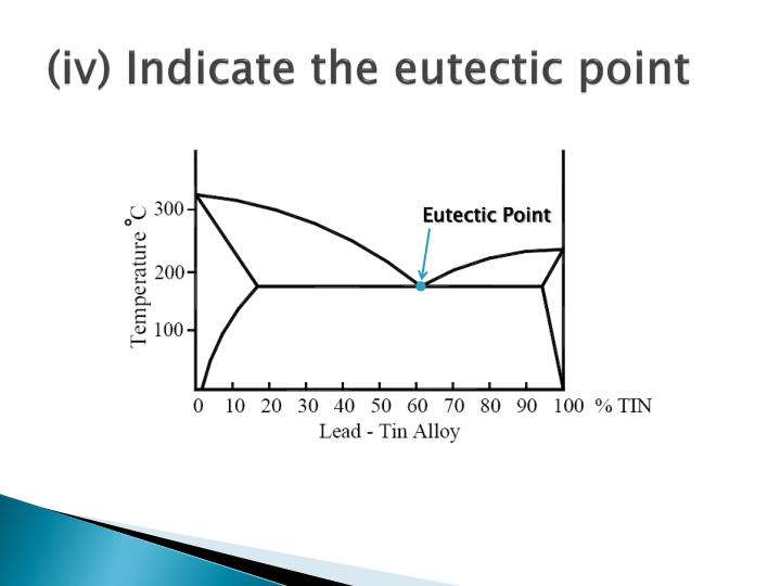 PPT - Thermal Equilibrium Diagrams PowerPoint Presentation - ID:1977005