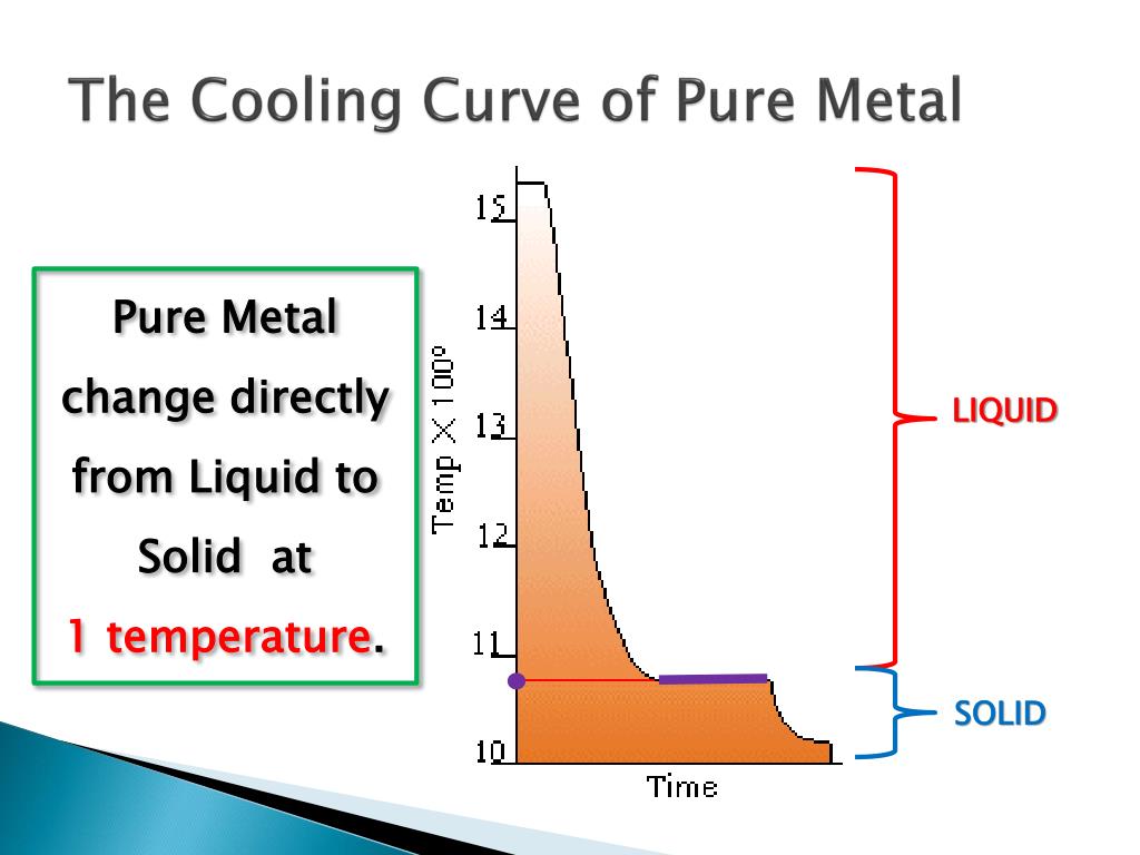 PPT Thermal Equilibrium Diagrams PowerPoint Presentation, free