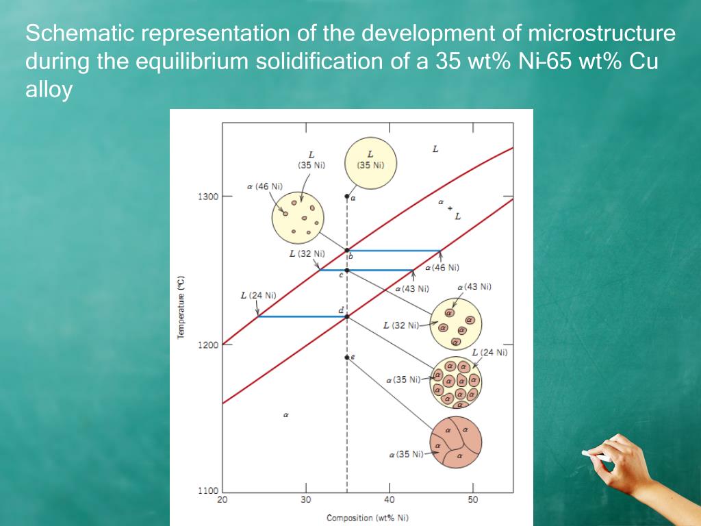 PPT - Phase Diagram PowerPoint Presentation, free download - ID:1977589
