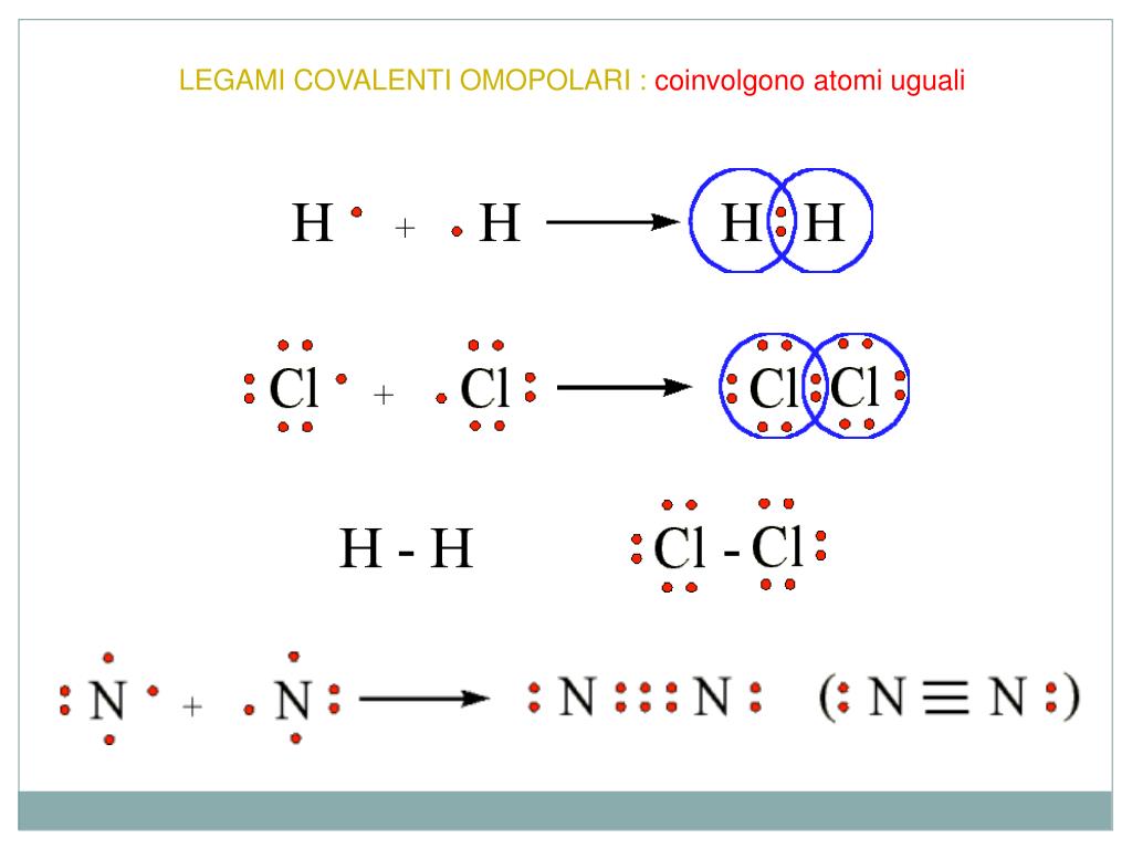 PPT Legame chimico PowerPoint Presentation, free