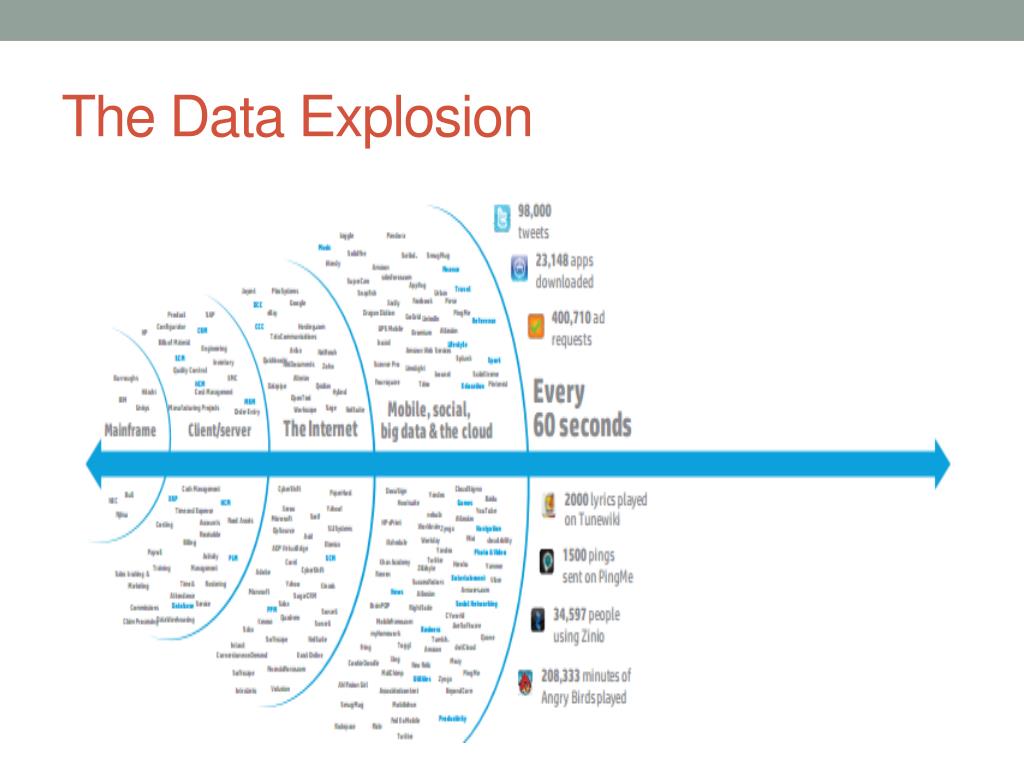PPT Big Data—New Problems Or Data Regulation Reprise? PowerPoint