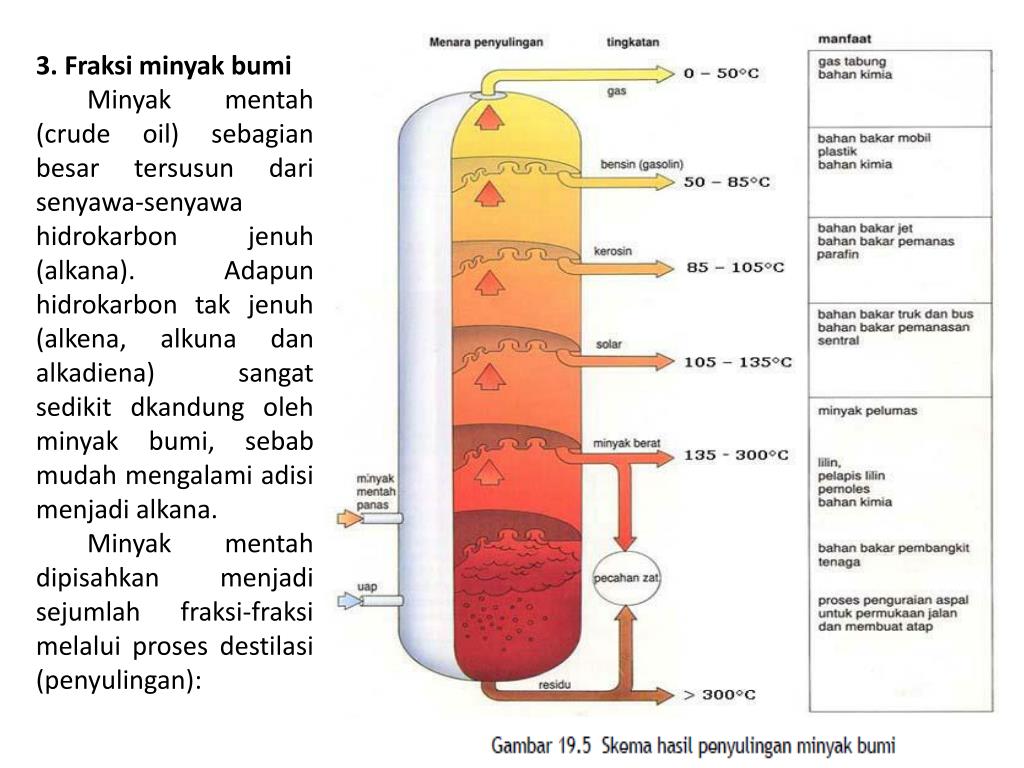 PPT 12 SENYAWA KARBON PowerPoint Presentation, free download ID1979144