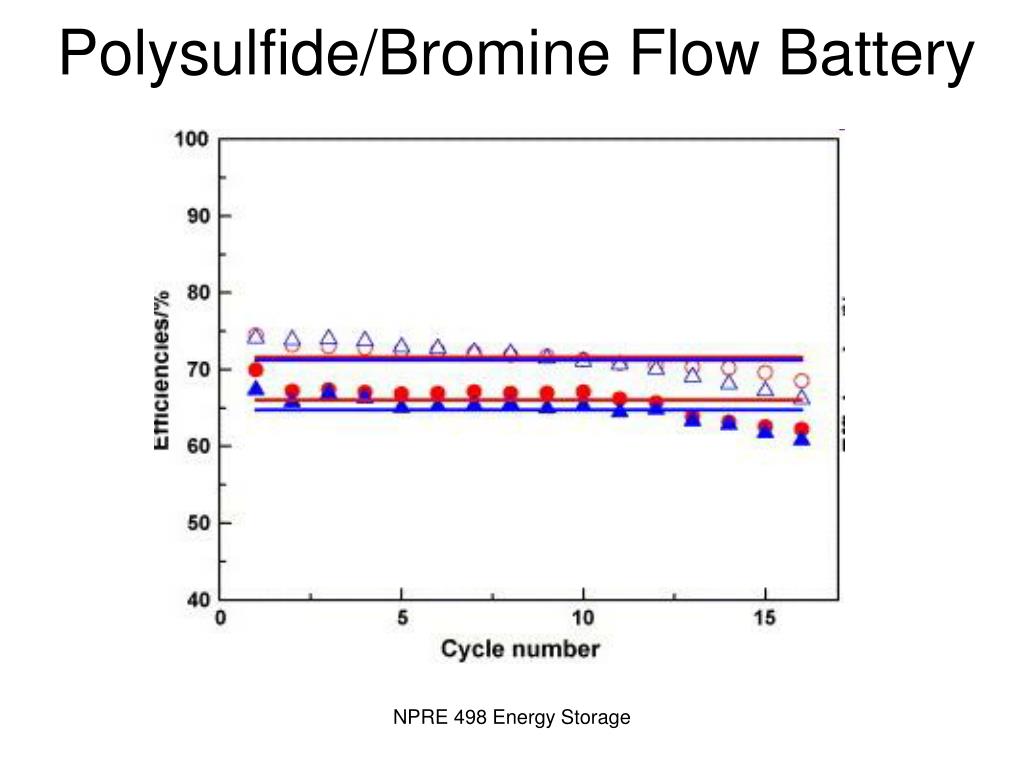 PPT Redox Flow Batteries & Regenerative Fuel Cells PowerPoint