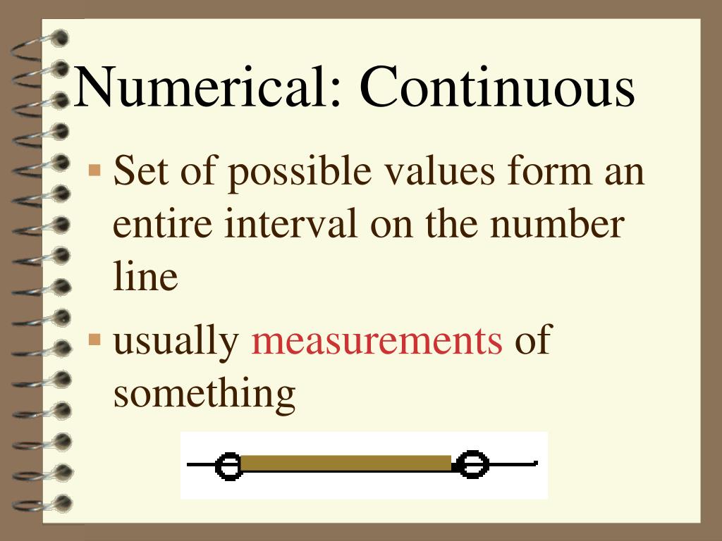 PPT WarmUp Believe It or Not? PowerPoint Presentation, free