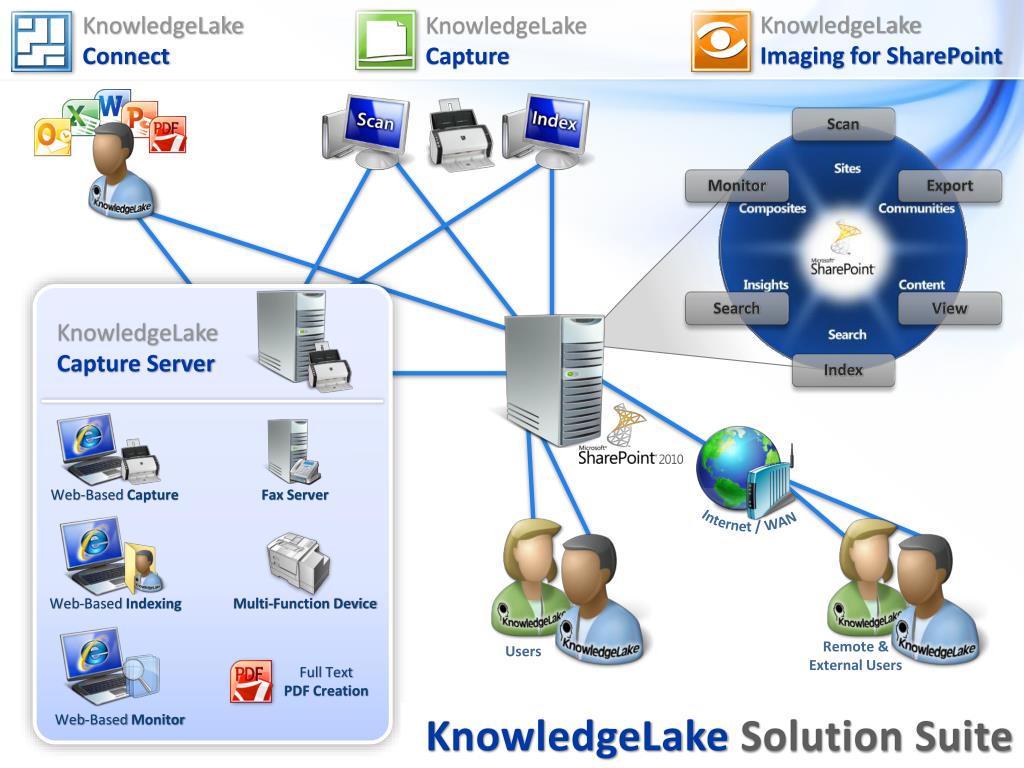 PPT The KnowledgeLake Suite PowerPoint Presentation, free download