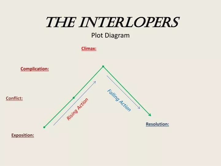 PPT The Interlopers Plot Diagram PowerPoint Presentation, free