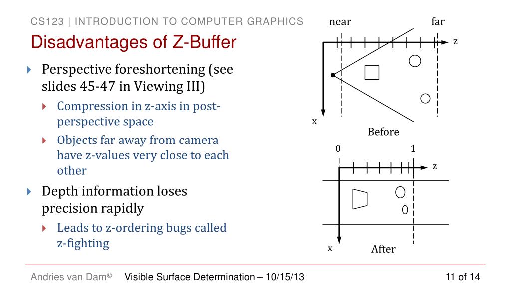 PPT Visible Surface Determination (VSD) PowerPoint Presentation, free