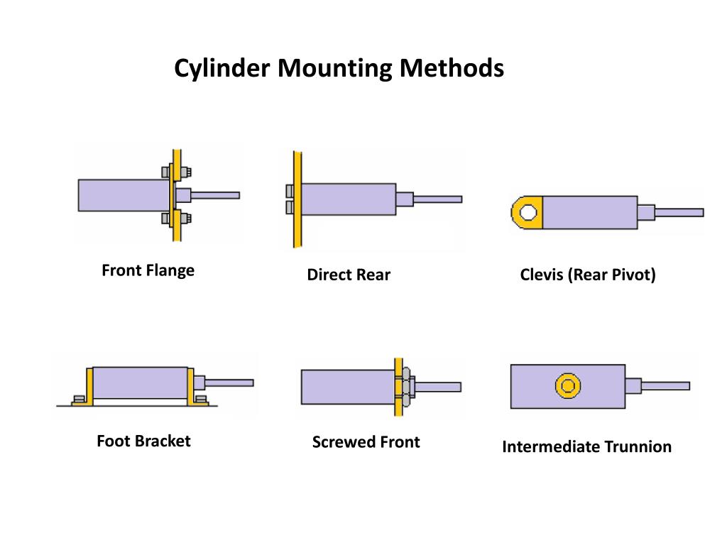 PPT Hydraulic Cylinders and Cushioning Devices PowerPoint