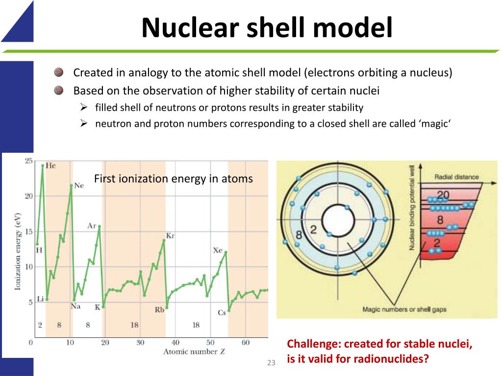 PPT Nuclear physics the ISOLDE facility PowerPoint Presentation, free download ID1984992