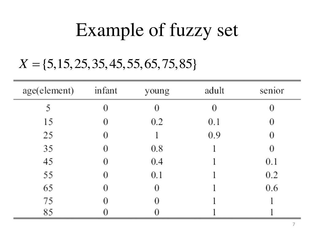 PPT Fuzzy Set and Opertion PowerPoint Presentation, free download