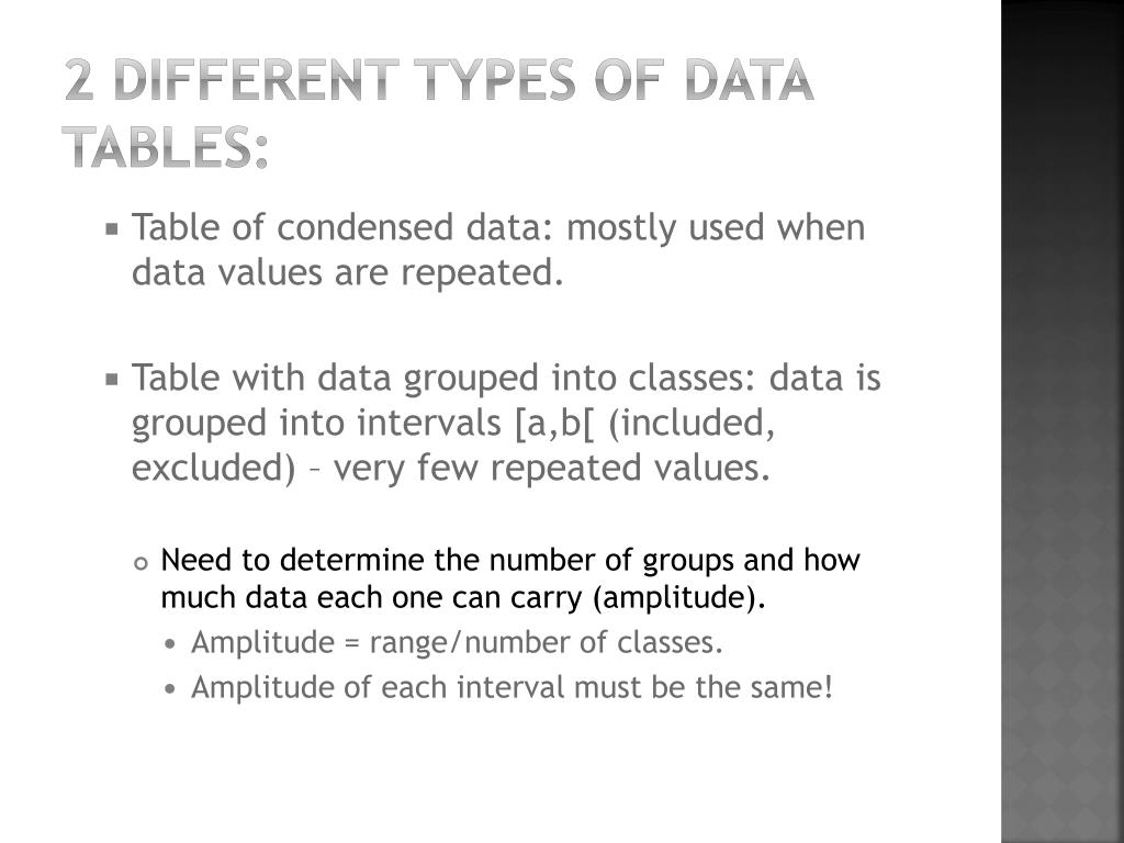 PPT Grade 9 math exam PowerPoint Presentation, free download ID1987847