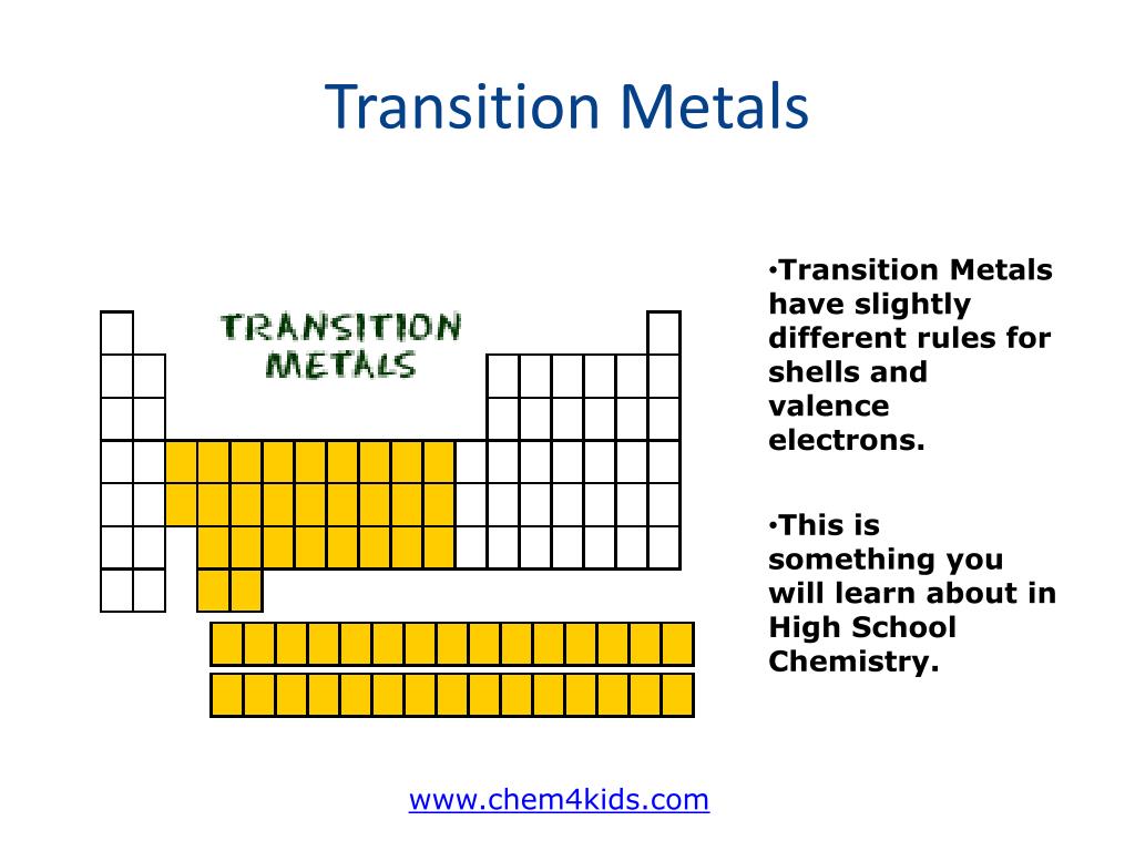 PPT Chapter 8 lesson 1 Electrons and energy levels PowerPoint