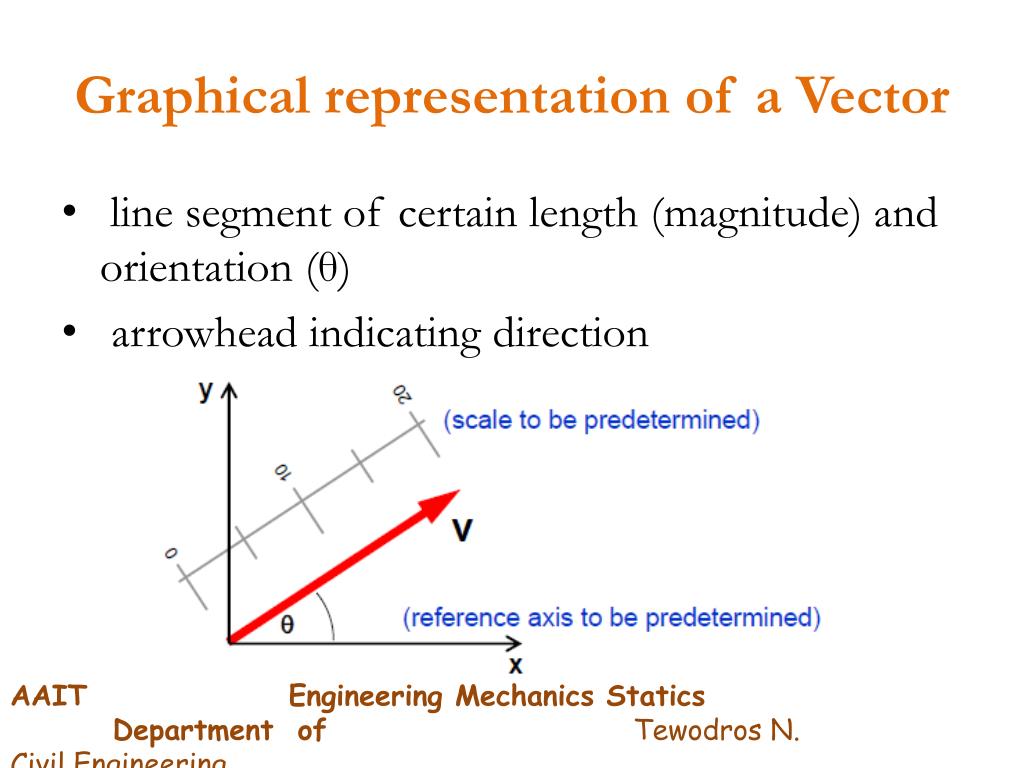 PPT Chapter I Vectors and Scalars PowerPoint Presentation, free