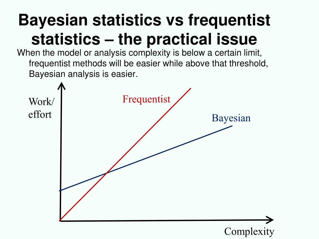 PPT Bayesian statistics PowerPoint Presentation, free download ID