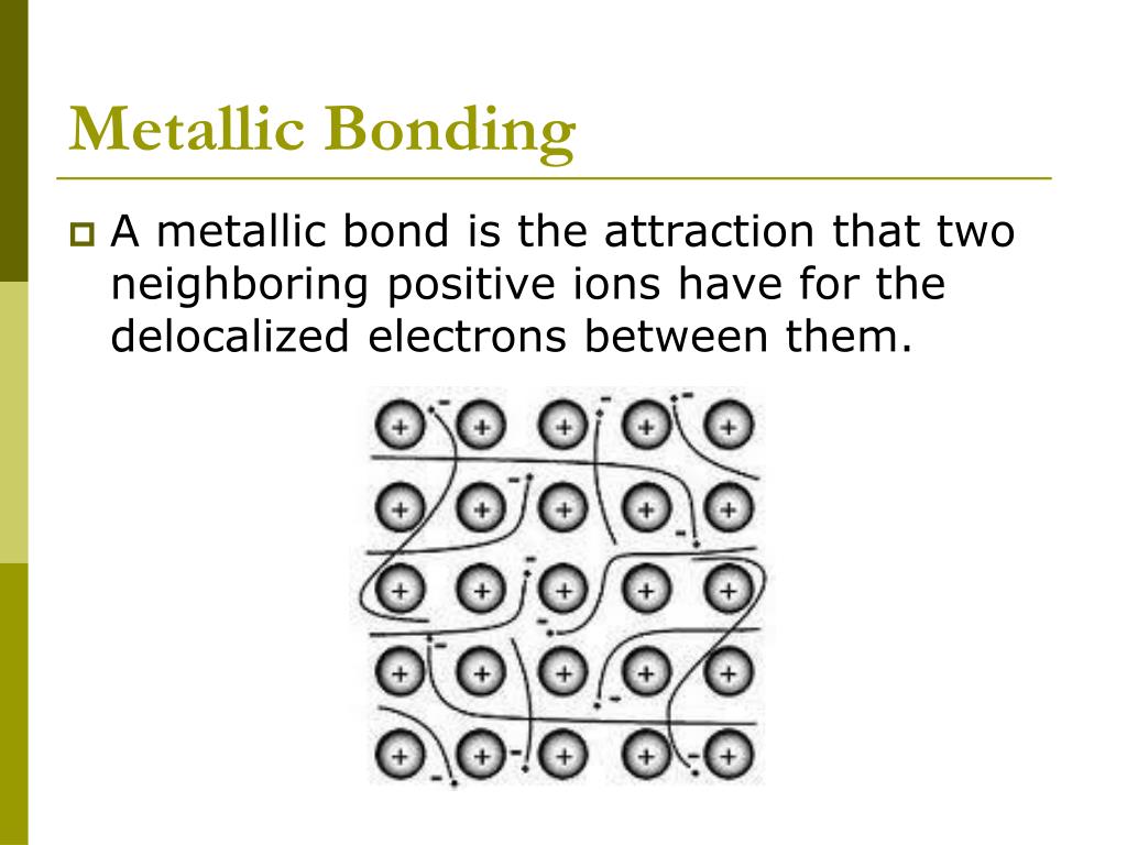 PPT Unit 04 BONDING PowerPoint Presentation, free download ID1989745