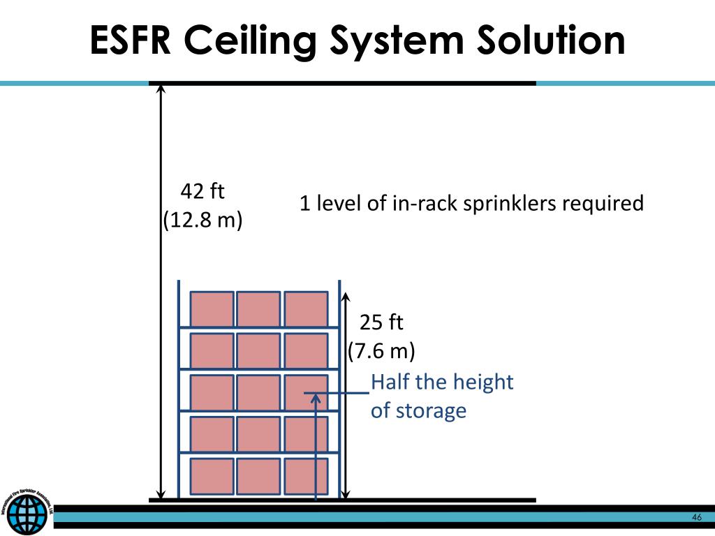 PPT InRack Sprinkler Spacing PowerPoint Presentation, free download