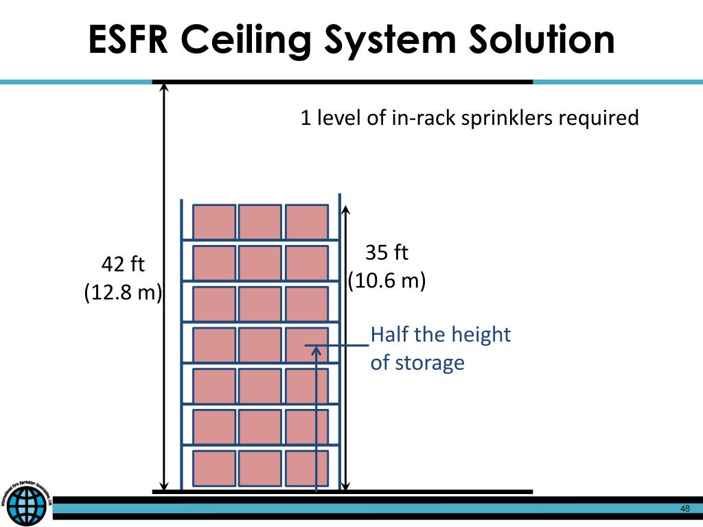 PPT InRack Sprinkler Spacing PowerPoint Presentation, free download