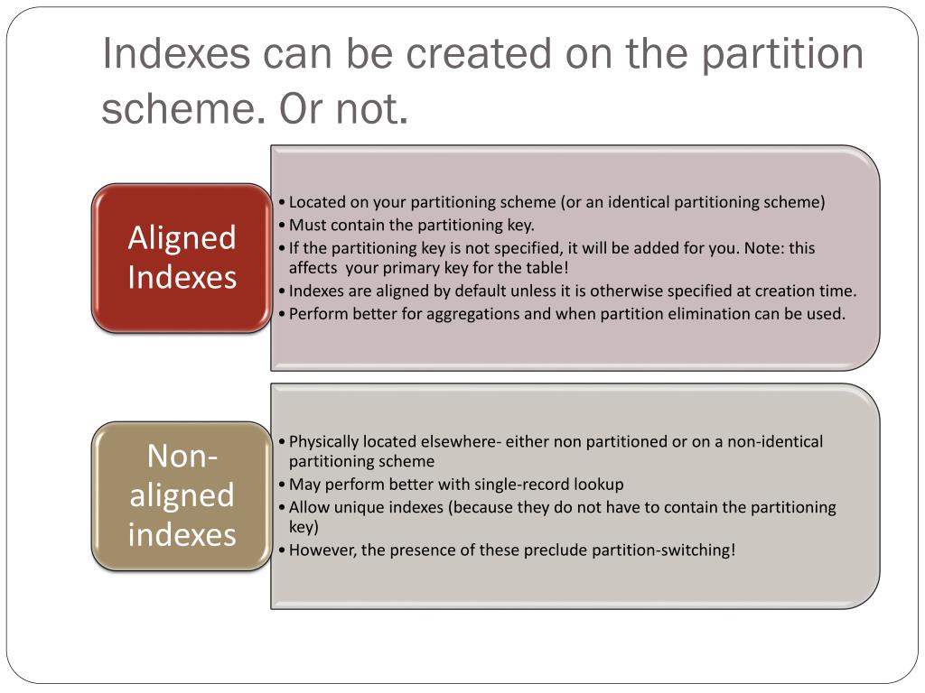 PPT Introduction to SQL Server Partitioning PowerPoint Presentation