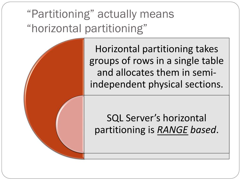 PPT Introduction to SQL Server Partitioning PowerPoint Presentation