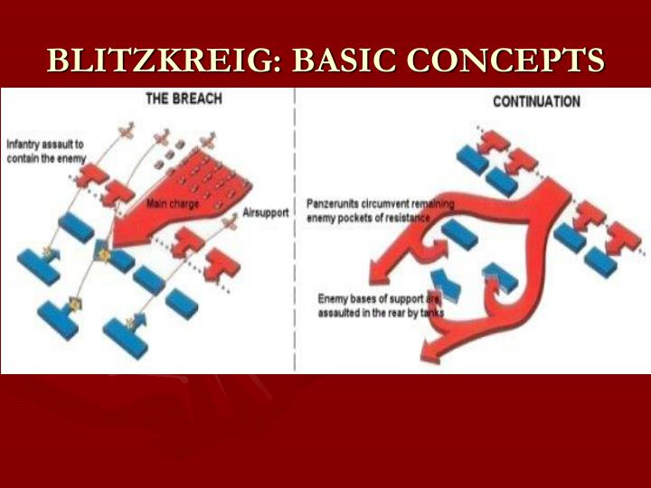 PPT THE RISE OF HITLER & EUROPEAN DICTATORS PowerPoint Presentation