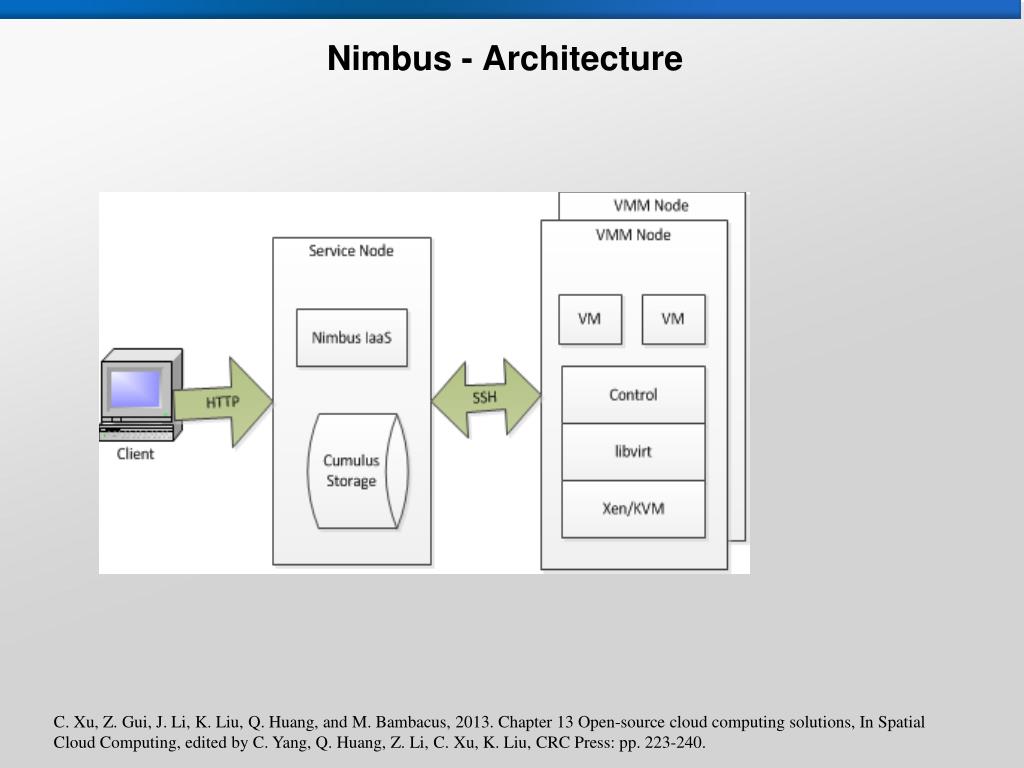 PPT Learning Objectives PowerPoint Presentation, free download ID