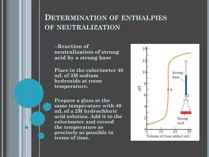 PPT Determination of enthalpies of neutralization PowerPoint