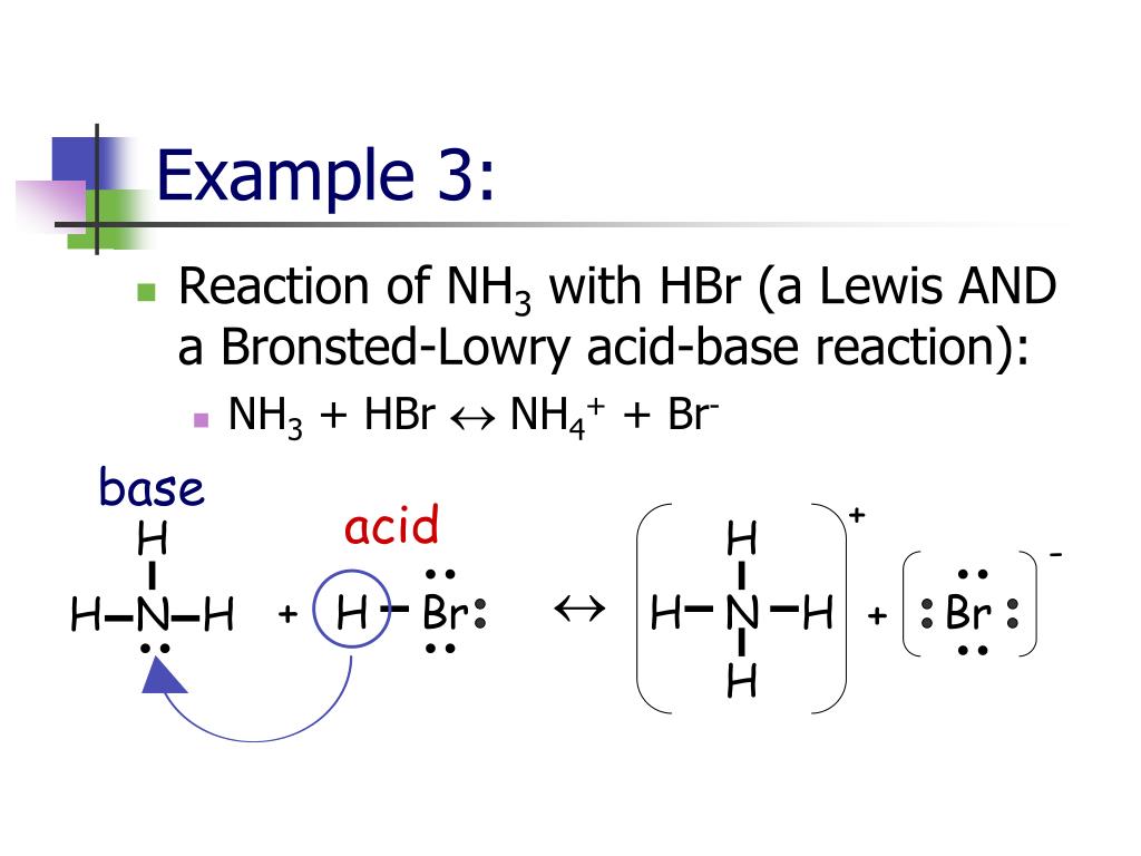 PPT ACIDS, BASES & SALTS PowerPoint Presentation, free download ID