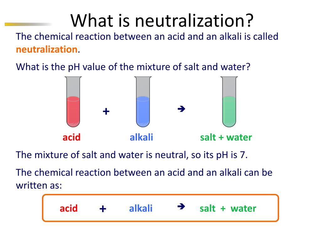 PPT Revision for Acids and Indigestion PowerPoint Presentation, free