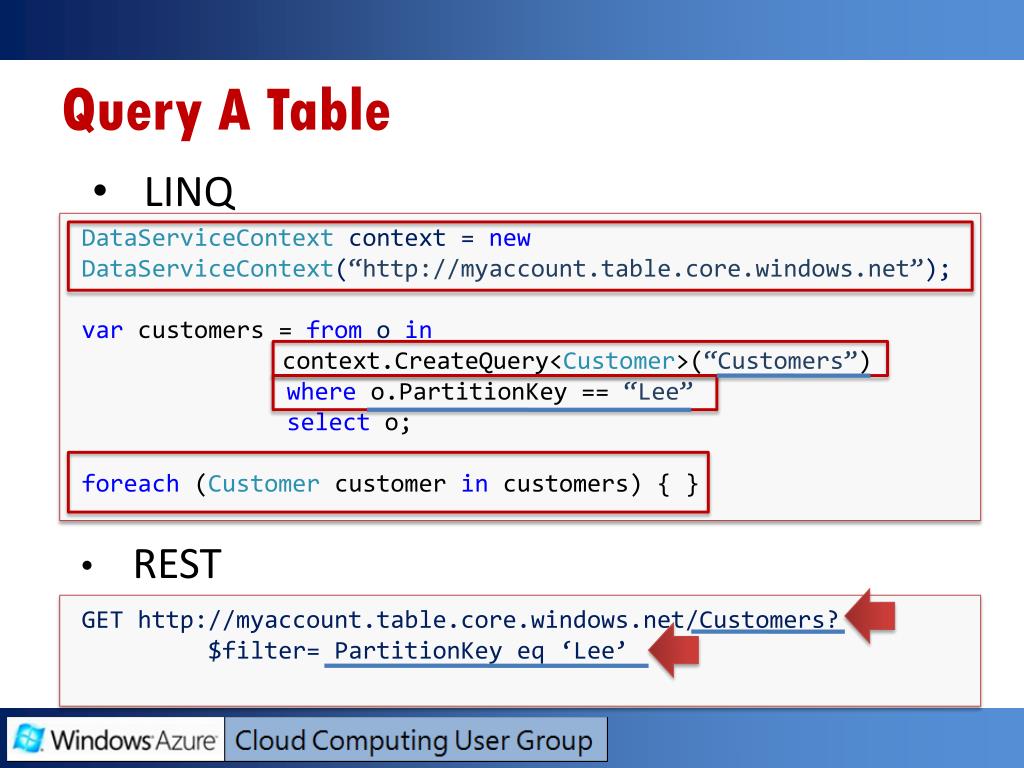 PPT Windows Azure Storage Essential Cloud Storage Services