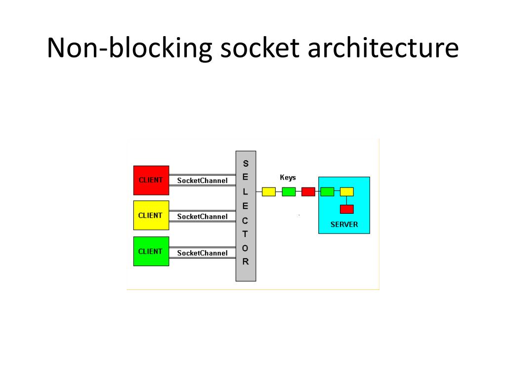 PPT Socket Programming PowerPoint Presentation, free download ID