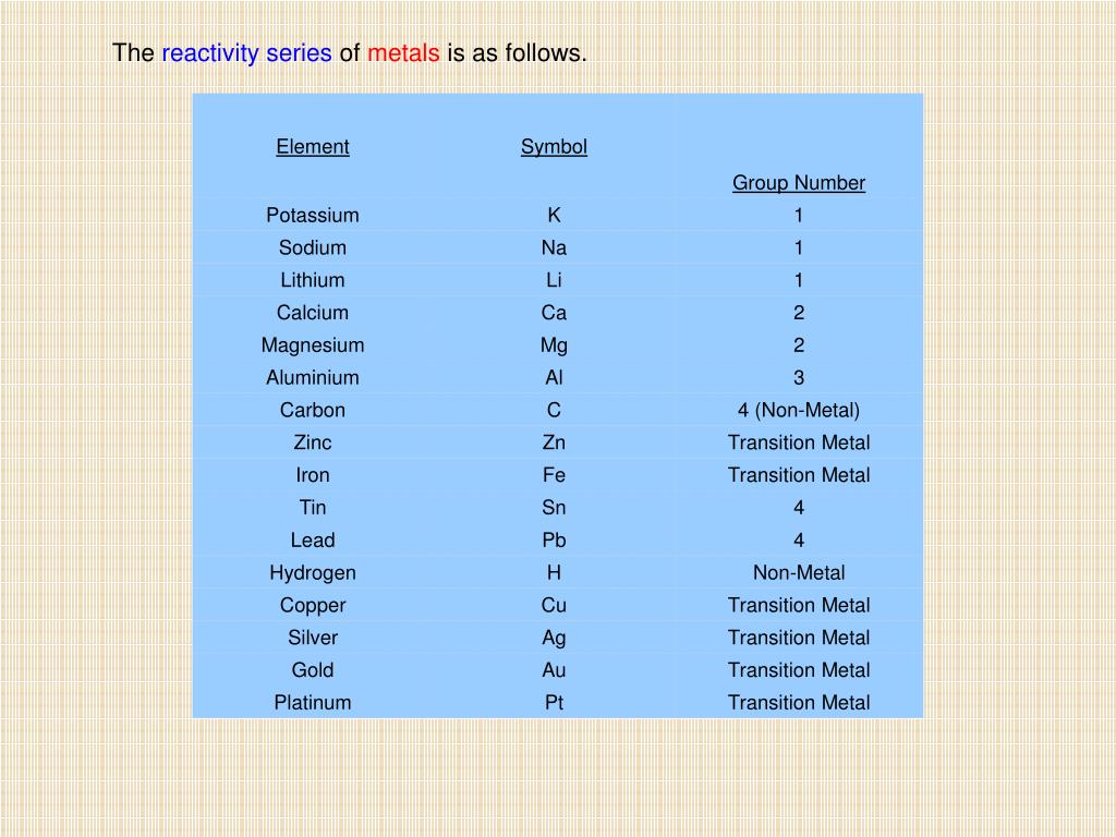 PPT Metal Displacement Reactions. PowerPoint Presentation, free