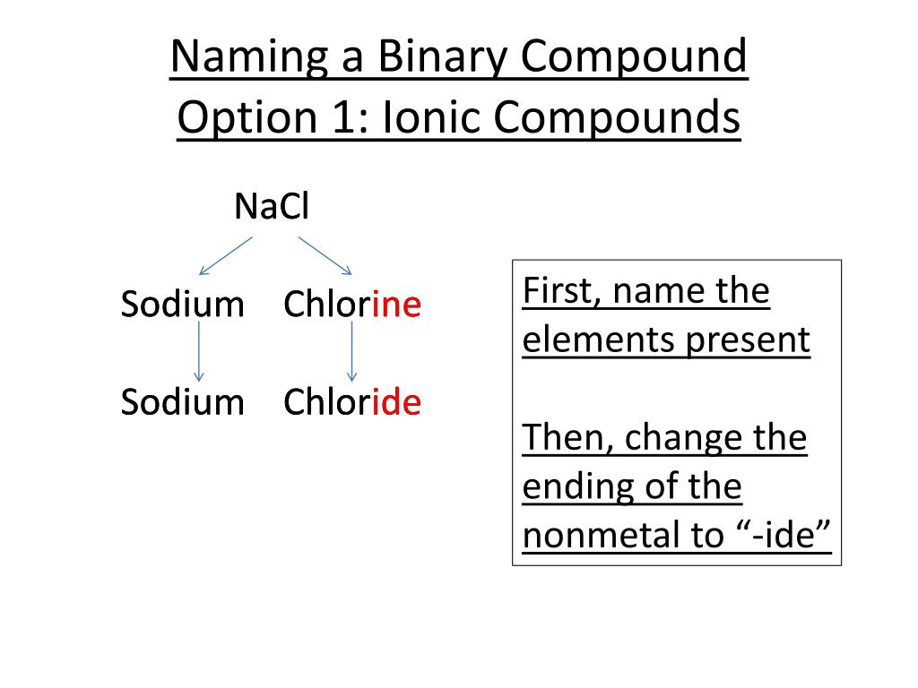PPT Naming Compounds PowerPoint Presentation, free download ID1995703