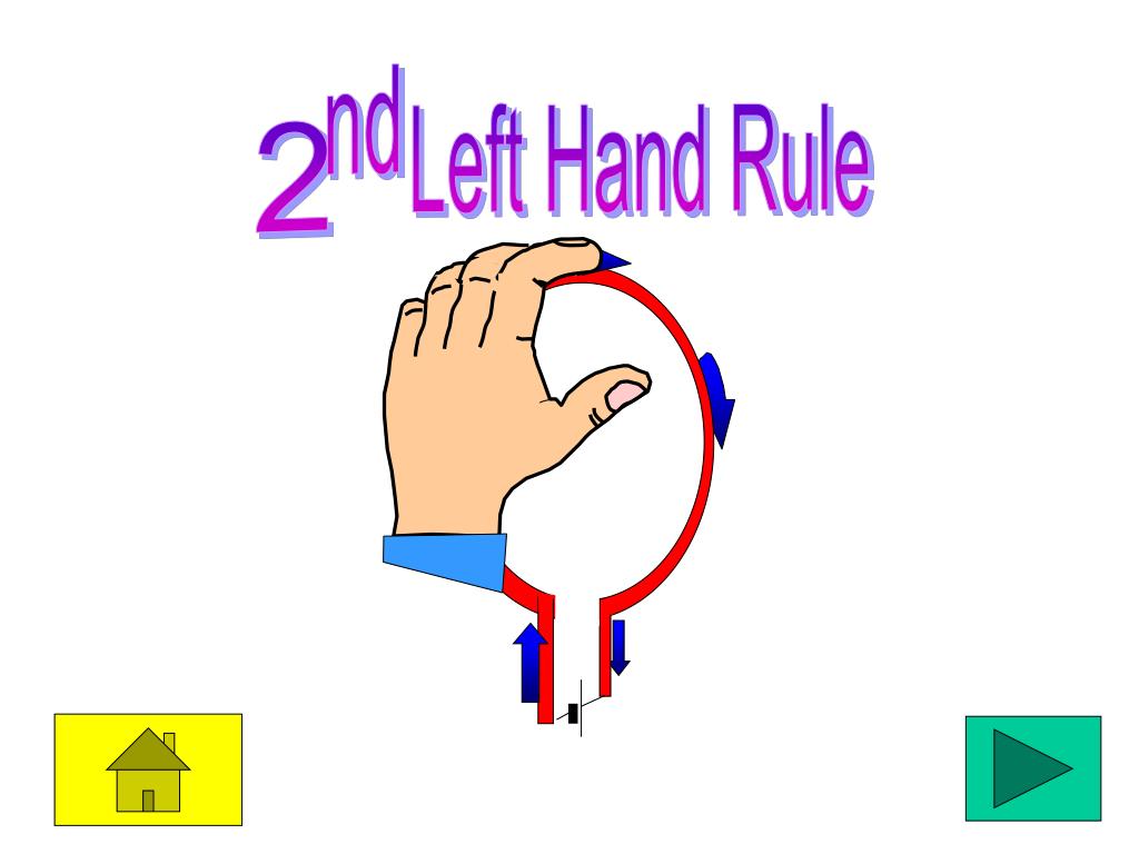 PPT Left Hand Rule PowerPoint Presentation, free download ID1996444