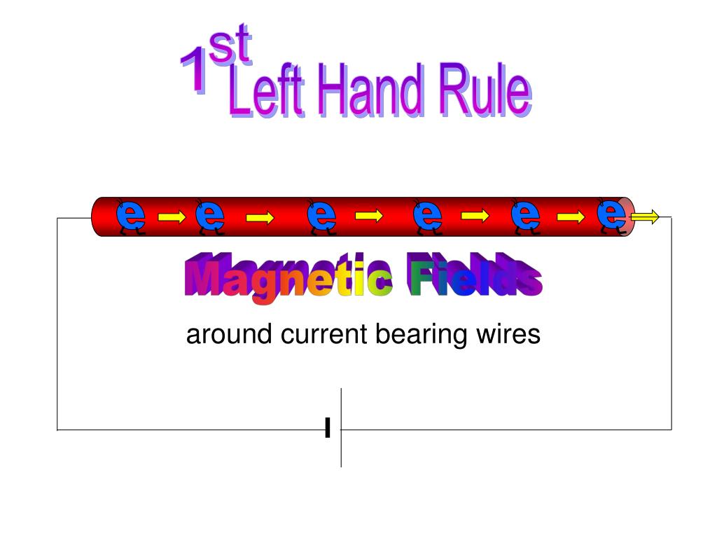 PPT Left Hand Rule PowerPoint Presentation, free download ID1996444