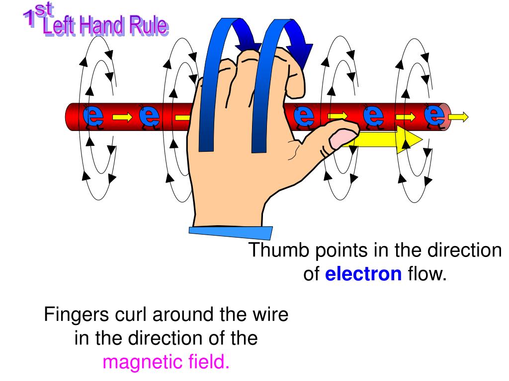 PPT Left Hand Rule PowerPoint Presentation, free download ID1996444