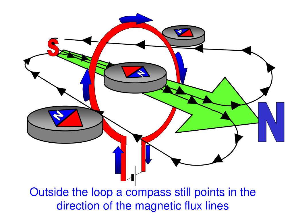 PPT Left Hand Rule PowerPoint Presentation, free download ID1996444