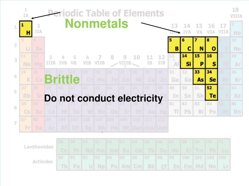 PPT Metals. Metalloids. Nonmetals. PowerPoint Presentation, free