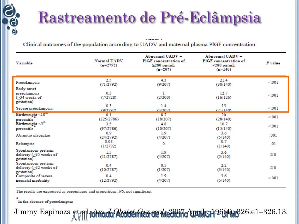 PPT PREECLÂMPSIA ASPECTOS ATUAIS PowerPoint Presentation, free