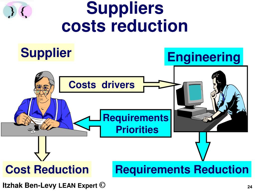 PPT LEAN Product Development (LPD) PowerPoint Presentation, free