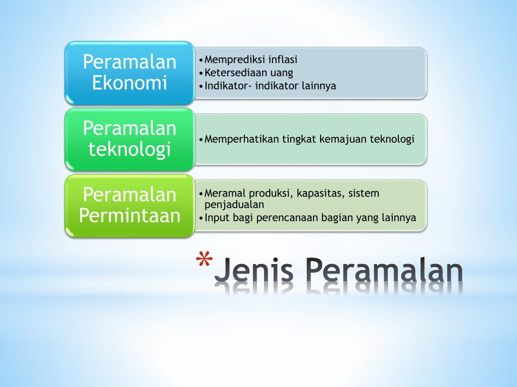 PPT Peramalan . Manajemen Produksi 3 PowerPoint Presentation, free