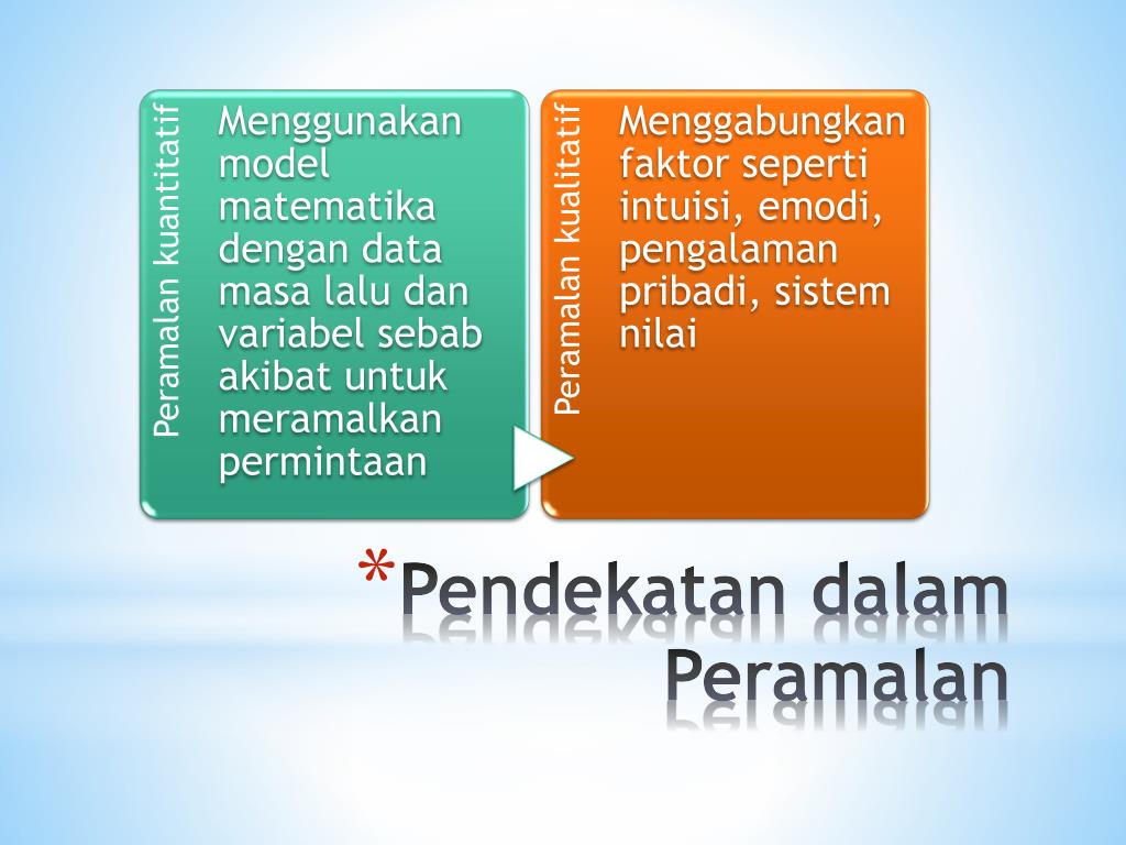 PPT Peramalan . Manajemen Produksi 3 PowerPoint Presentation, free