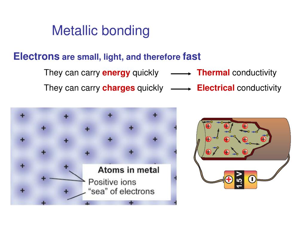 PPT Types of Chemical Bonds PowerPoint Presentation, free download